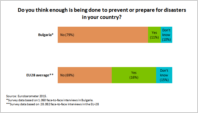 Eurobarometer_Survey_Bulgaria