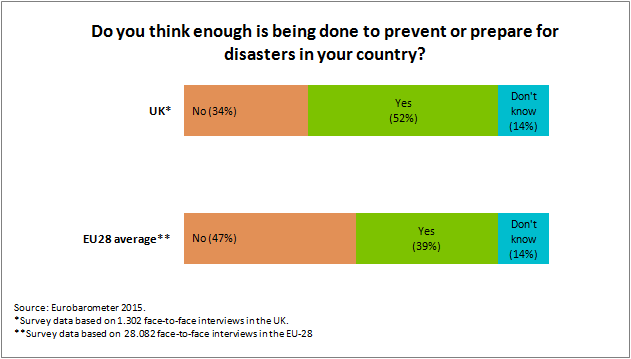 UK Eurobarometer survey