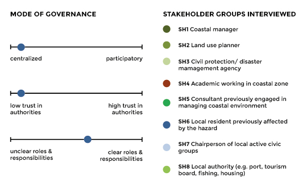 stakeholder_perceptions_lafautesurmer