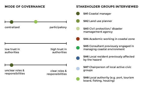 stakeholder_perceptions_garibaldi