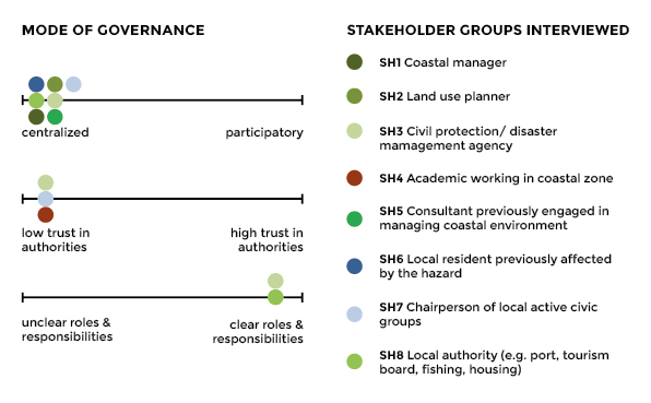 Stakeholder Perceptions Varna